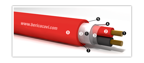Sistema Di Bloccaggio Con Cavo In Acciaio - Mini Lucchetto Per Sicurezza Industriale, 100mm X 2.44m, Rosso - Foto 8