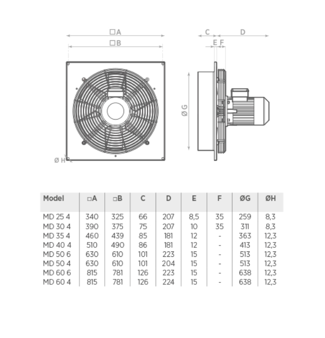 Aspiratore Estrattore Centrifugo Oerre 37300 - Diametro 125mm - Industriale E Impermeabile - Foto 12